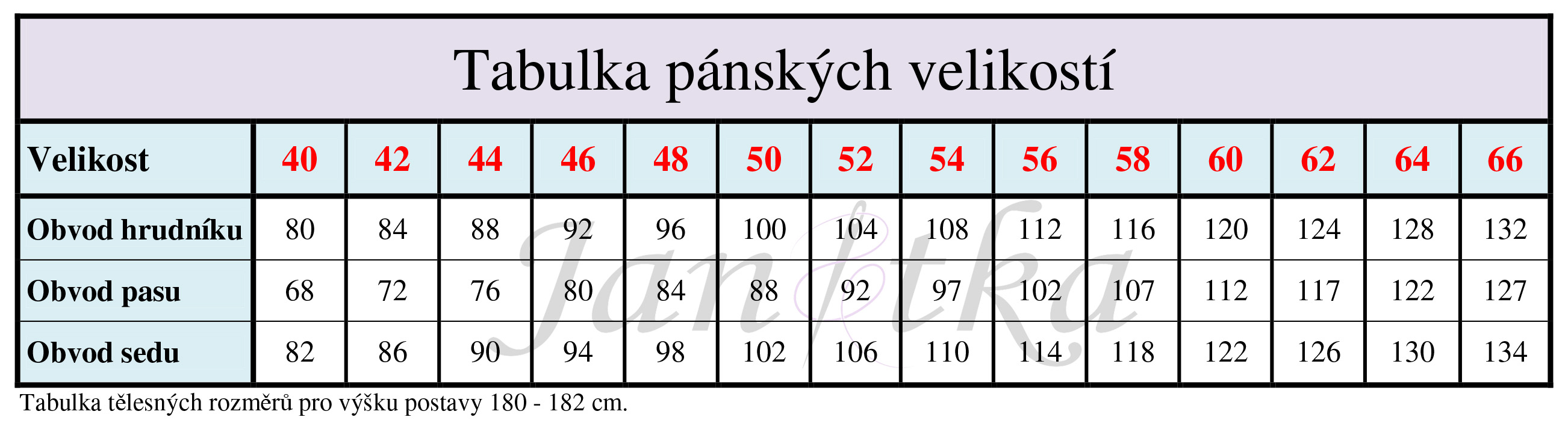 Tabulka pánských velikostí_40-66_pro WEB